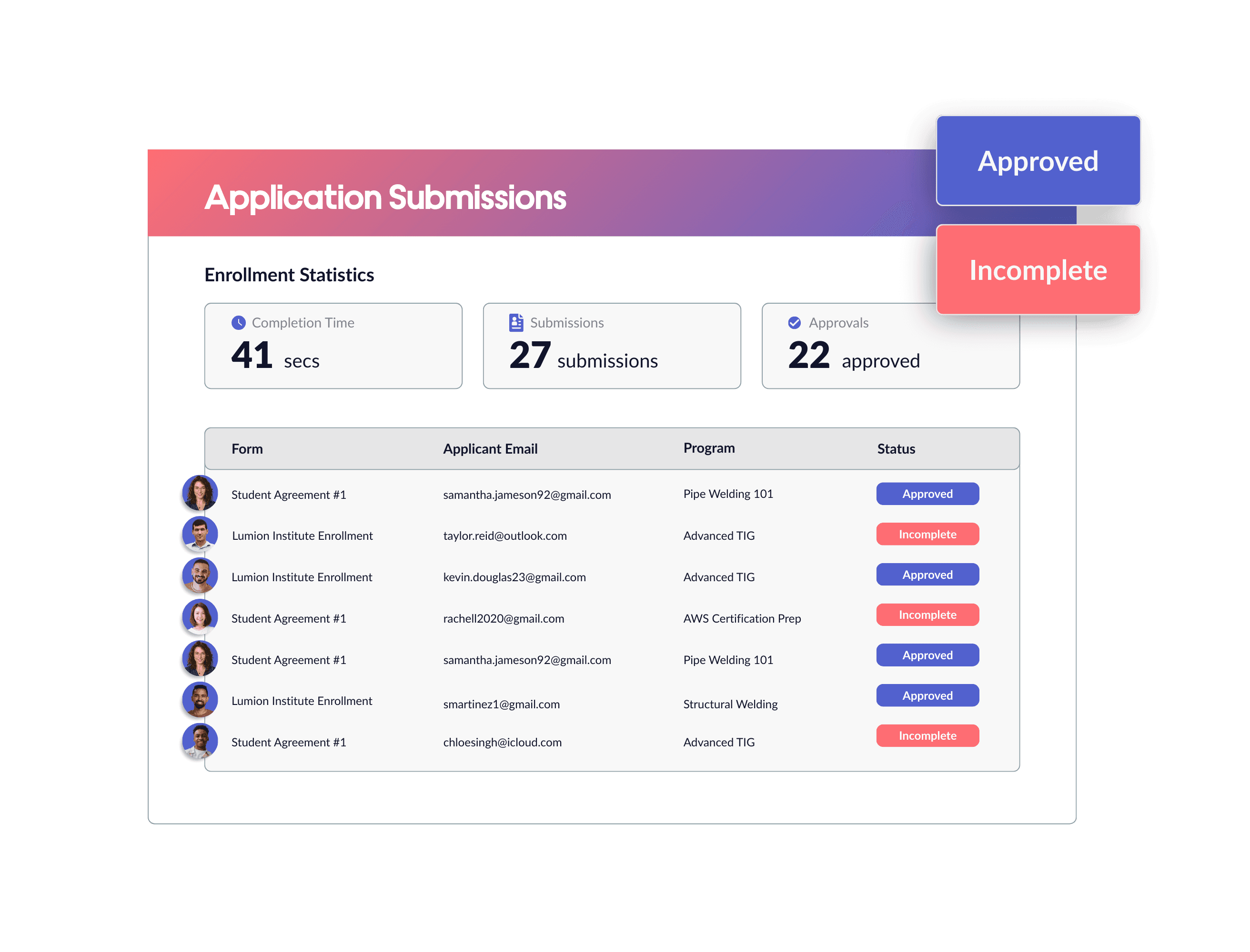 Lumion Application Submissions Dashboard - Manage enrollment applications and track student progress