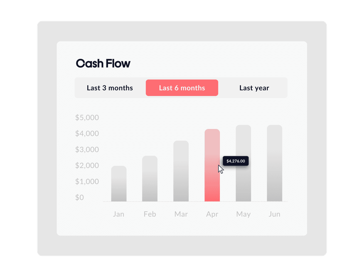 Payments cashflow dashboard.