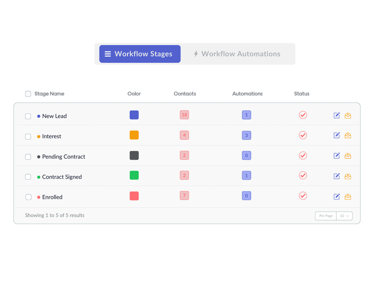 Lead stages table view.