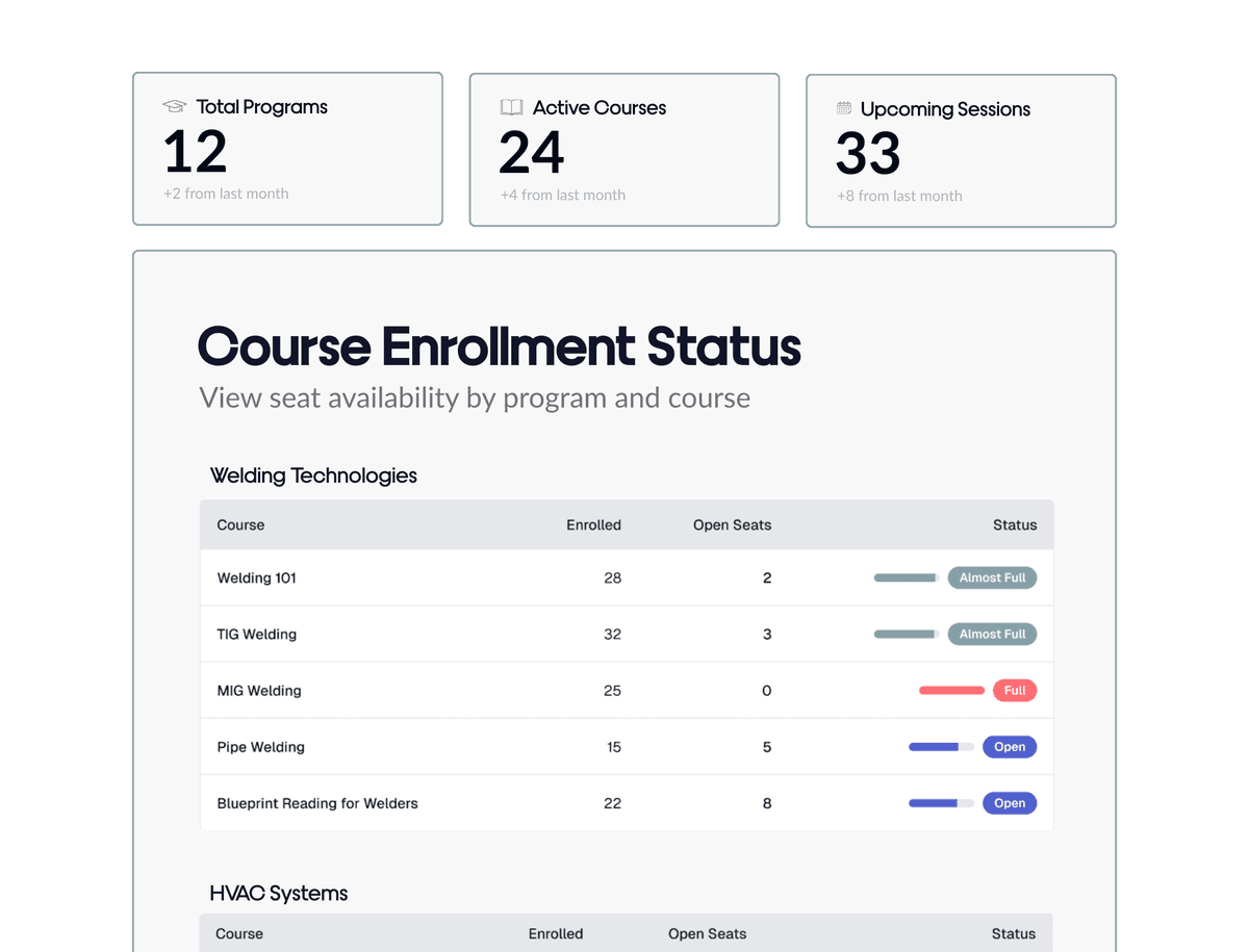 Course enrollment status dashboard with program statistics and detailed course information including enrollment numbers and seat availability